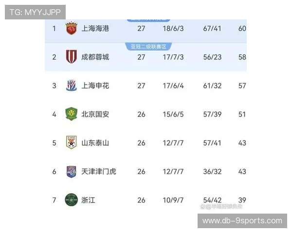 成都蓉城中超新贵崛起，亚冠新战绩震惊对手